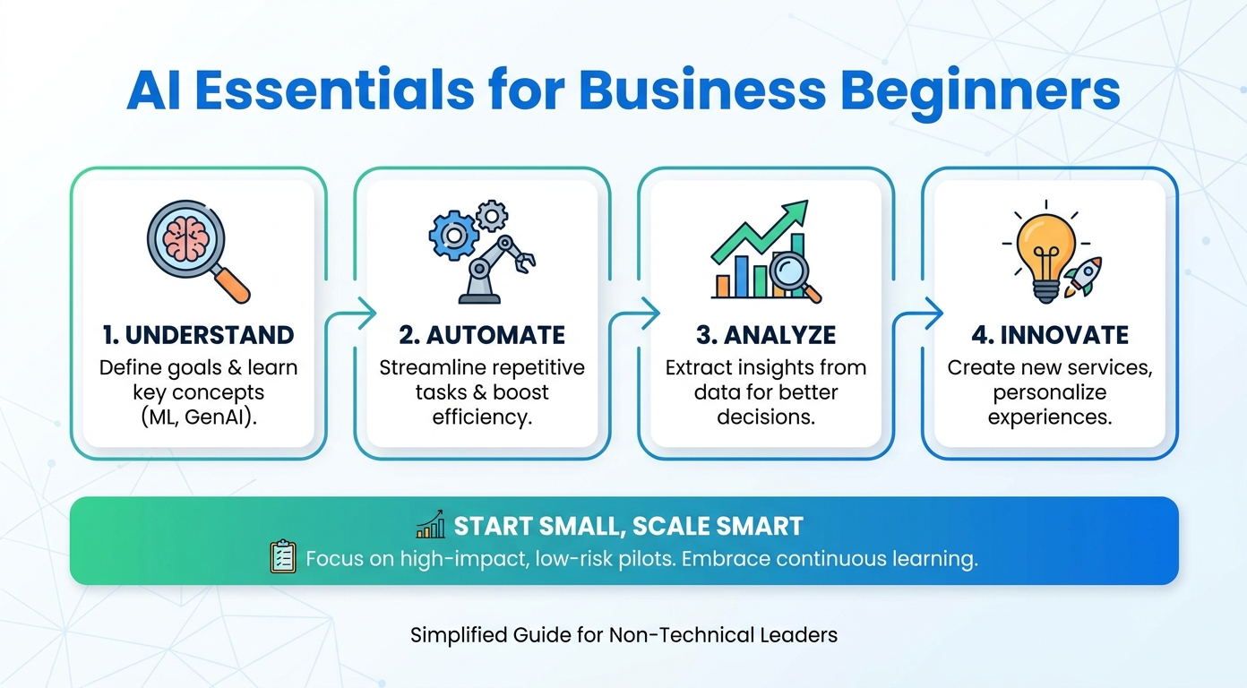 AI Essentials for Business Beginners